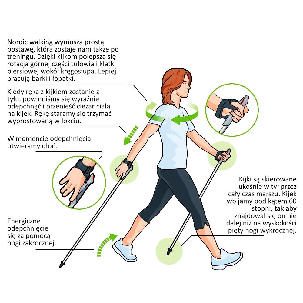Kijki Nordic Walking Flexifit