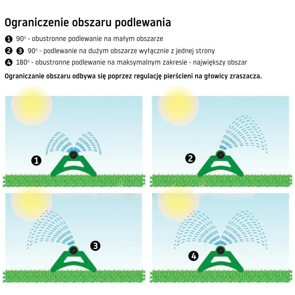Zraszacz ogrodowy wahadłowy 281357